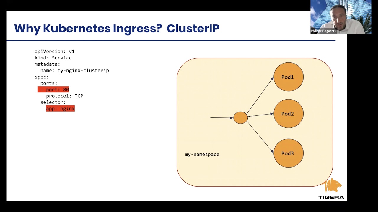 Understanding Kubernetes Networking – Ingress