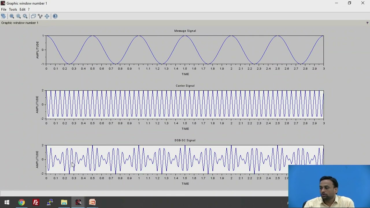 DSB & SSB Using SCILAB
