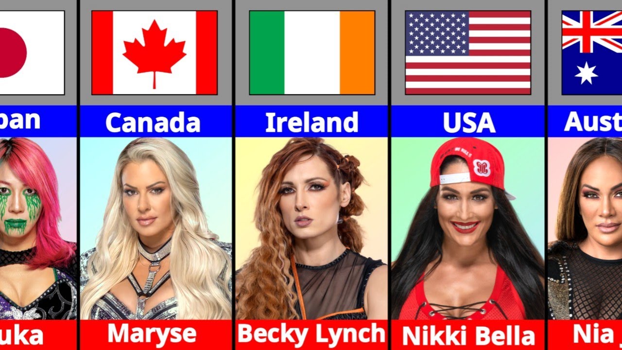 WWE Female Wrestlers Nationality | WWE Wrestlers Country Name