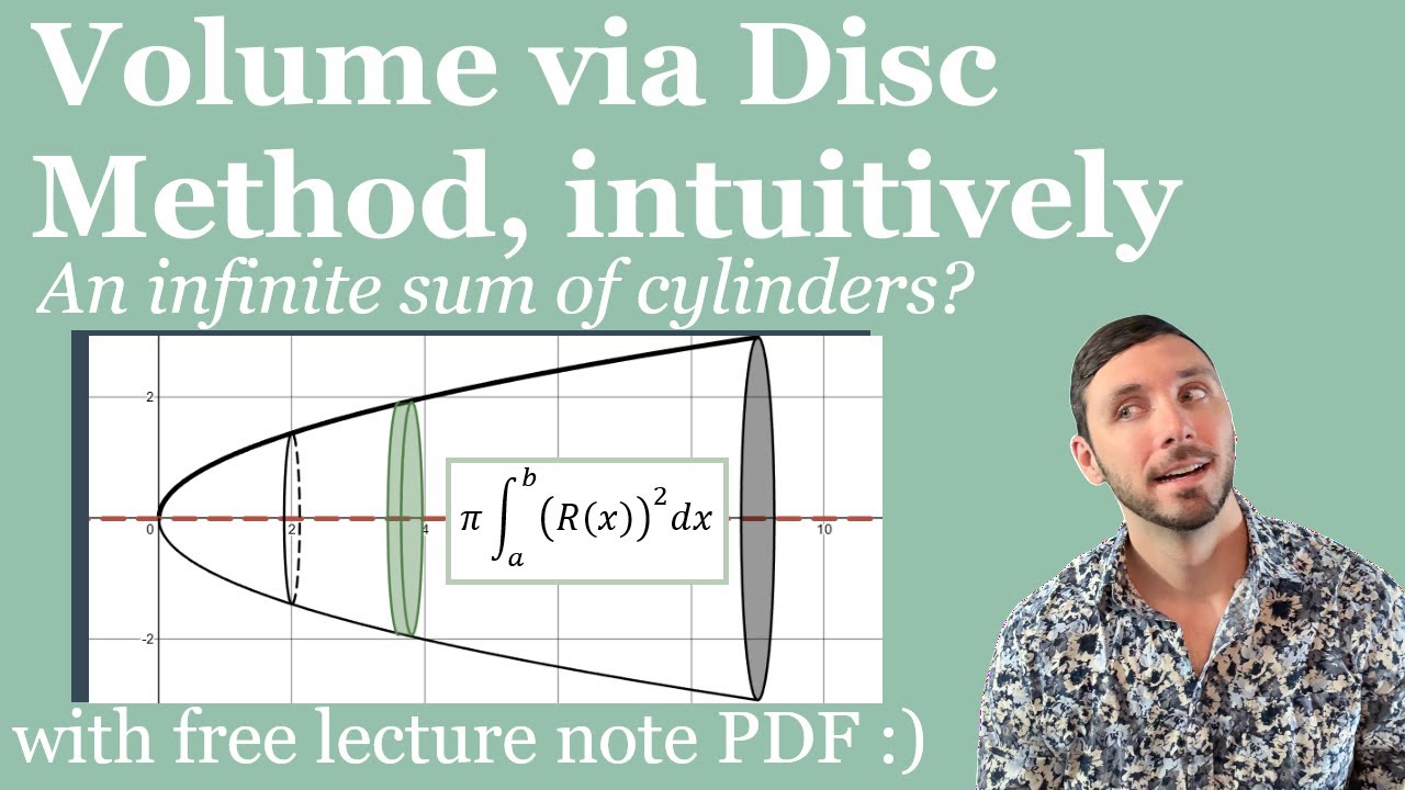 How to Find Volume via Disc Method (Revolutions) - Calc 1 and 2 / AP Calculus Lesson & Examples