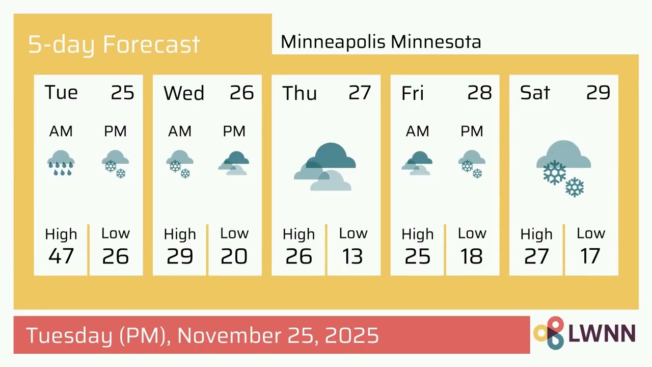 Weather in Minneapolis Minnesota - Tuesday, Nov 25, 2025