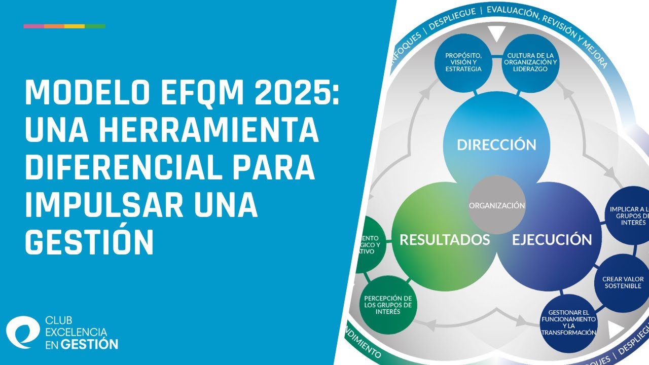 Modelo EFQM 2025: Una herramienta diferencial para impulsar una gestión