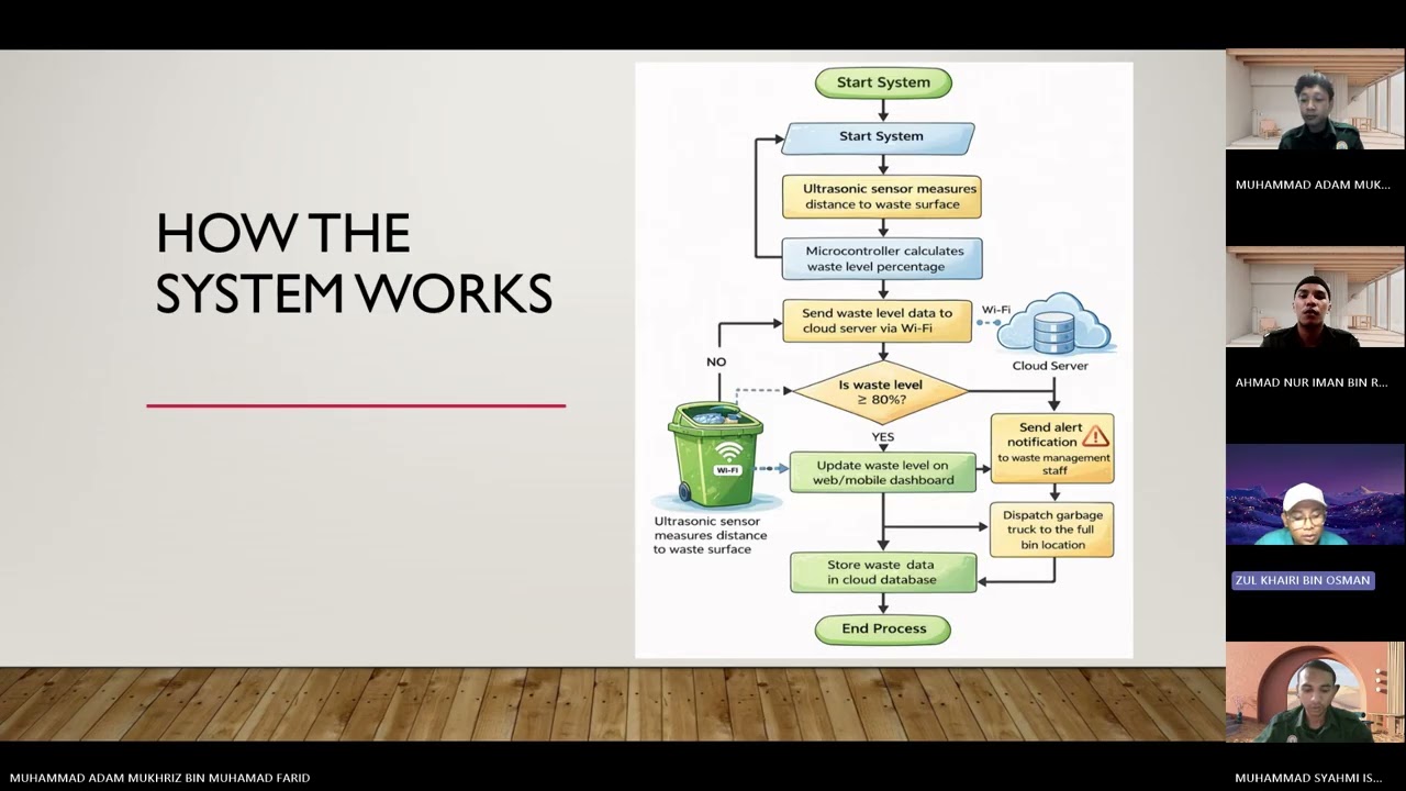 PRESENTATION IOT-SMART WASTE MANAGEMENT SYSTEM 