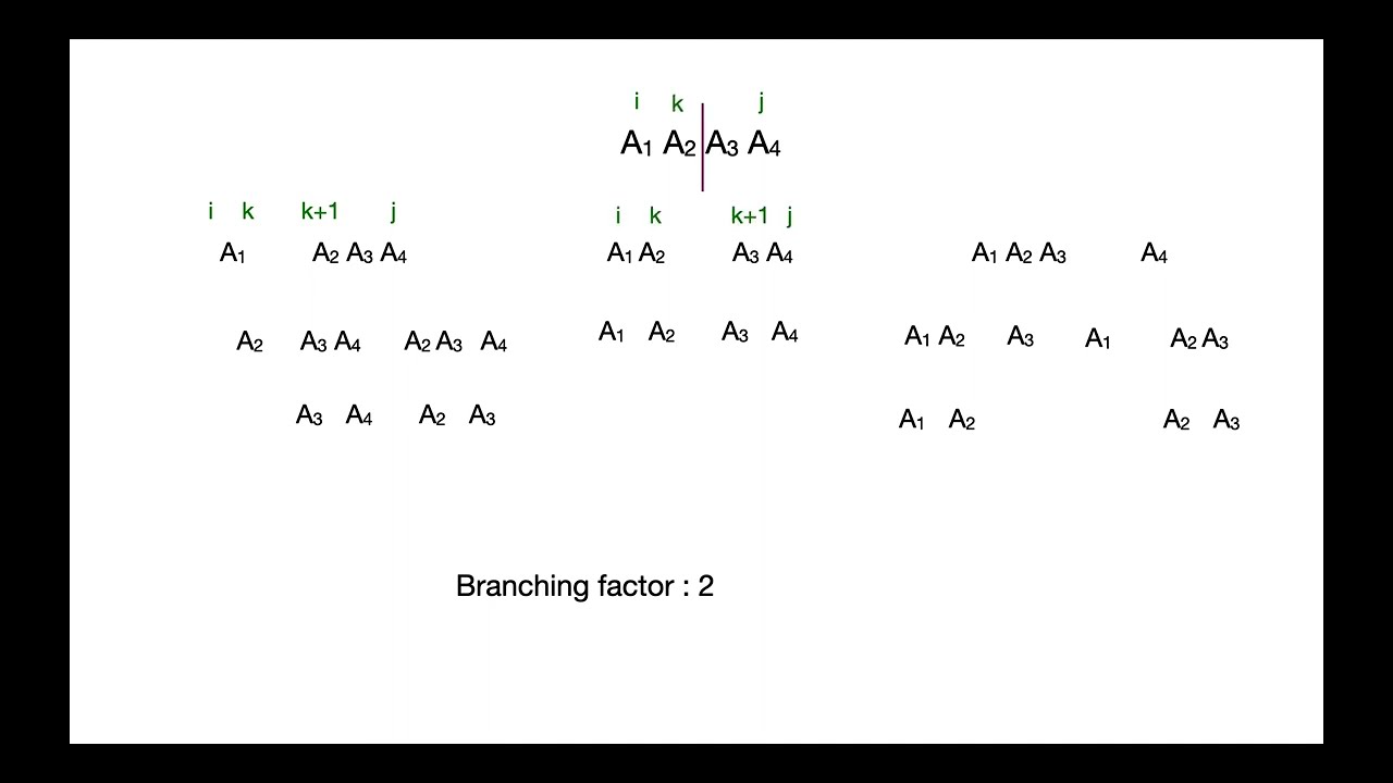 Complexity Analysis | Matrix Chain Multiplication Problem | Dynamic Programming