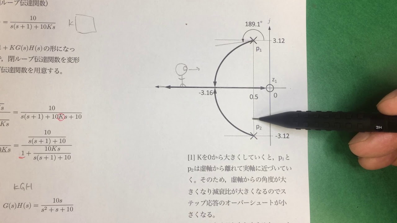 根軌跡（開ループ伝達関数がkGHでない場合）