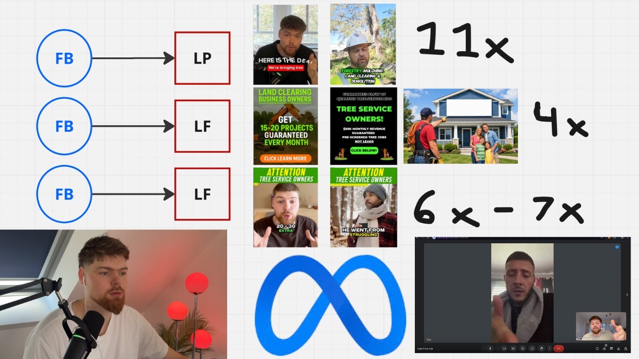 За 30 дней я провел 67 встреч с представителями агентств, использующих ИИ, благодаря рекламе в Fa...