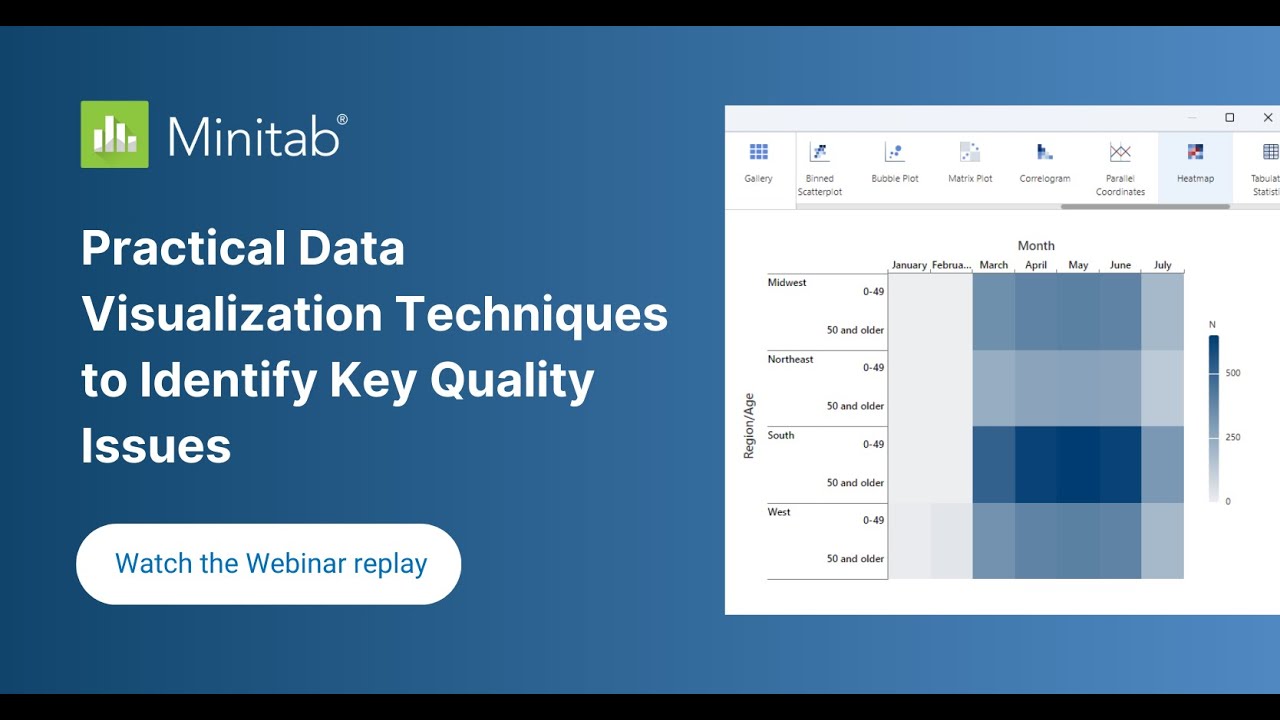 Practical Data Visualization Techniques to Identify Key Quality Issues