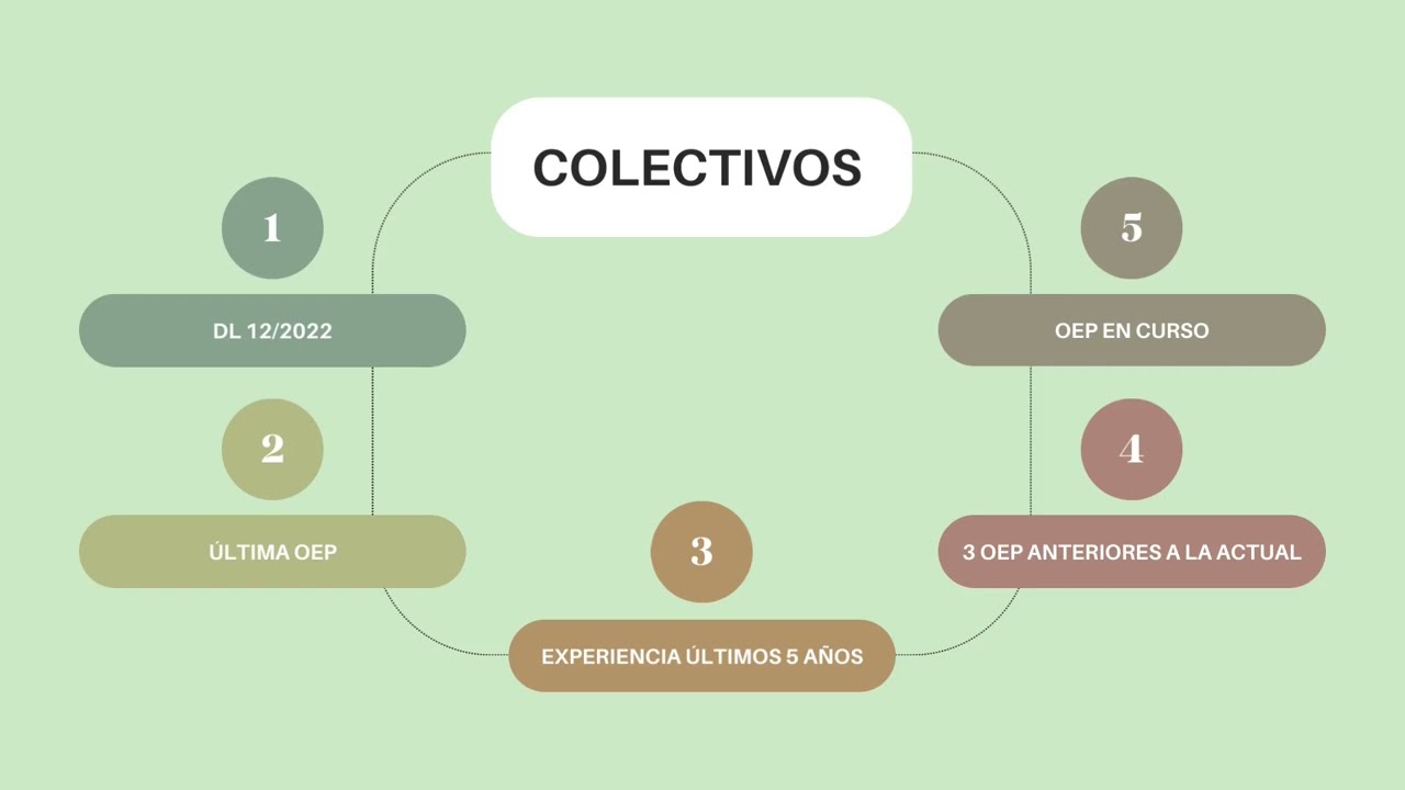 Información sobre bolsas de interinos de la Junta de Andalucía