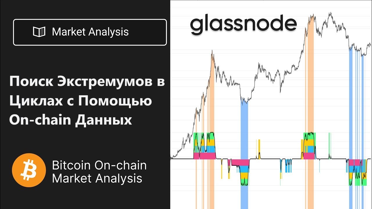 Сигналы: поиск Экстремумов в Циклах с Помощью Оn-chain Данных [glassnode]