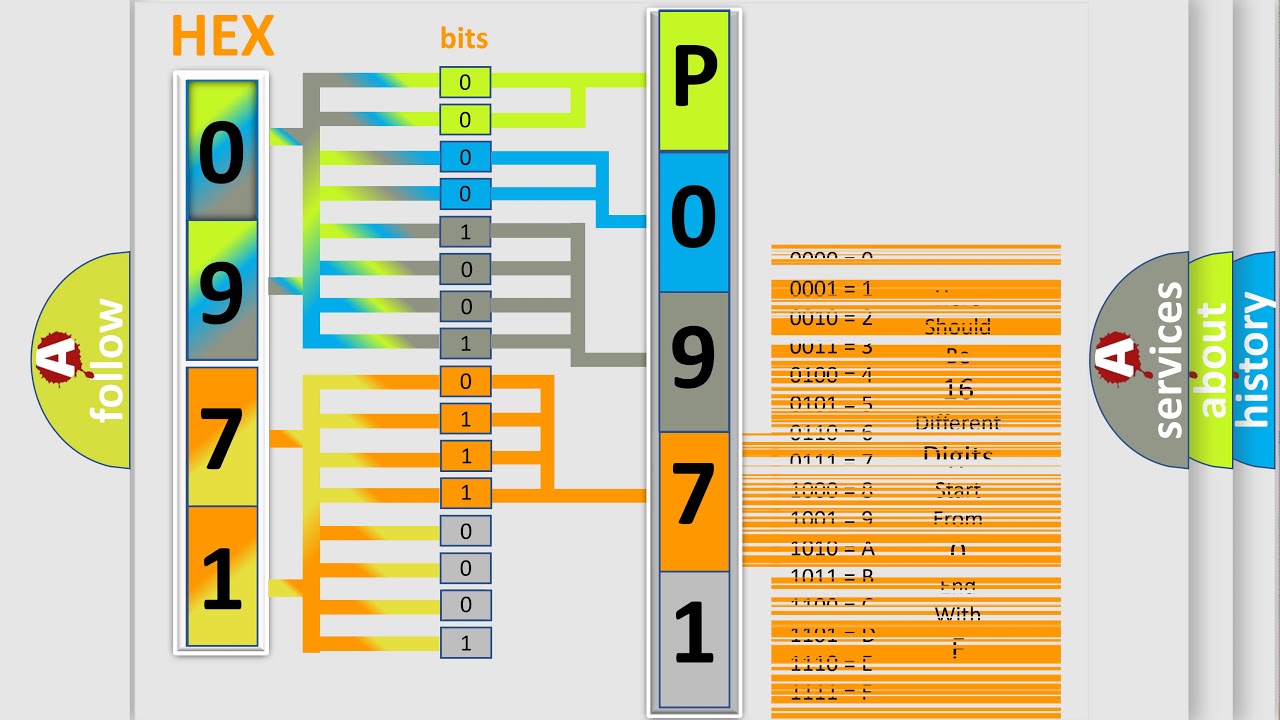 DTC Chevrolet P0971 Short Explanation
