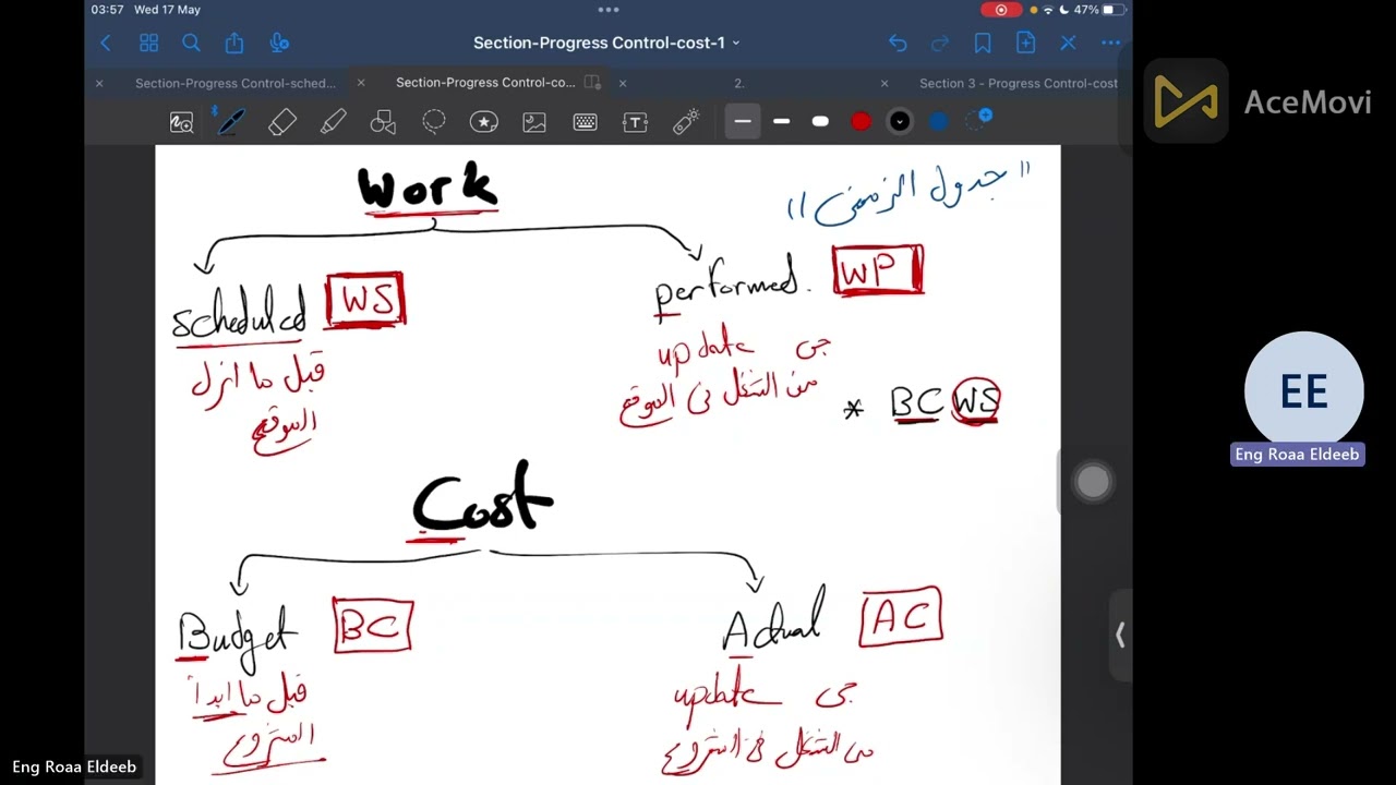 Progress control - cost EVM - part 1
