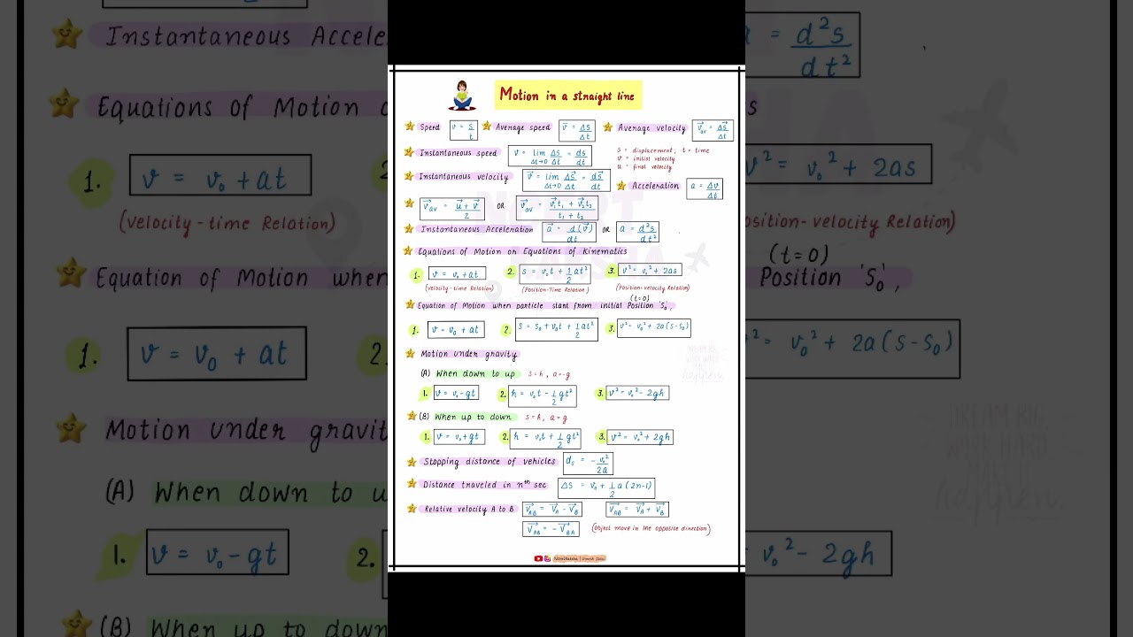 class 11 motion in straight line formula sheet
