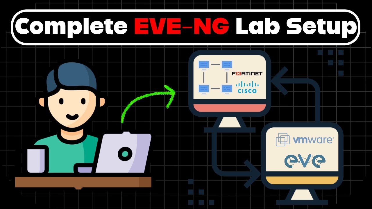 FortiGate Firewall Lab Setup 2026 | EVE‑NG + VMware Workstation  | NSE 4