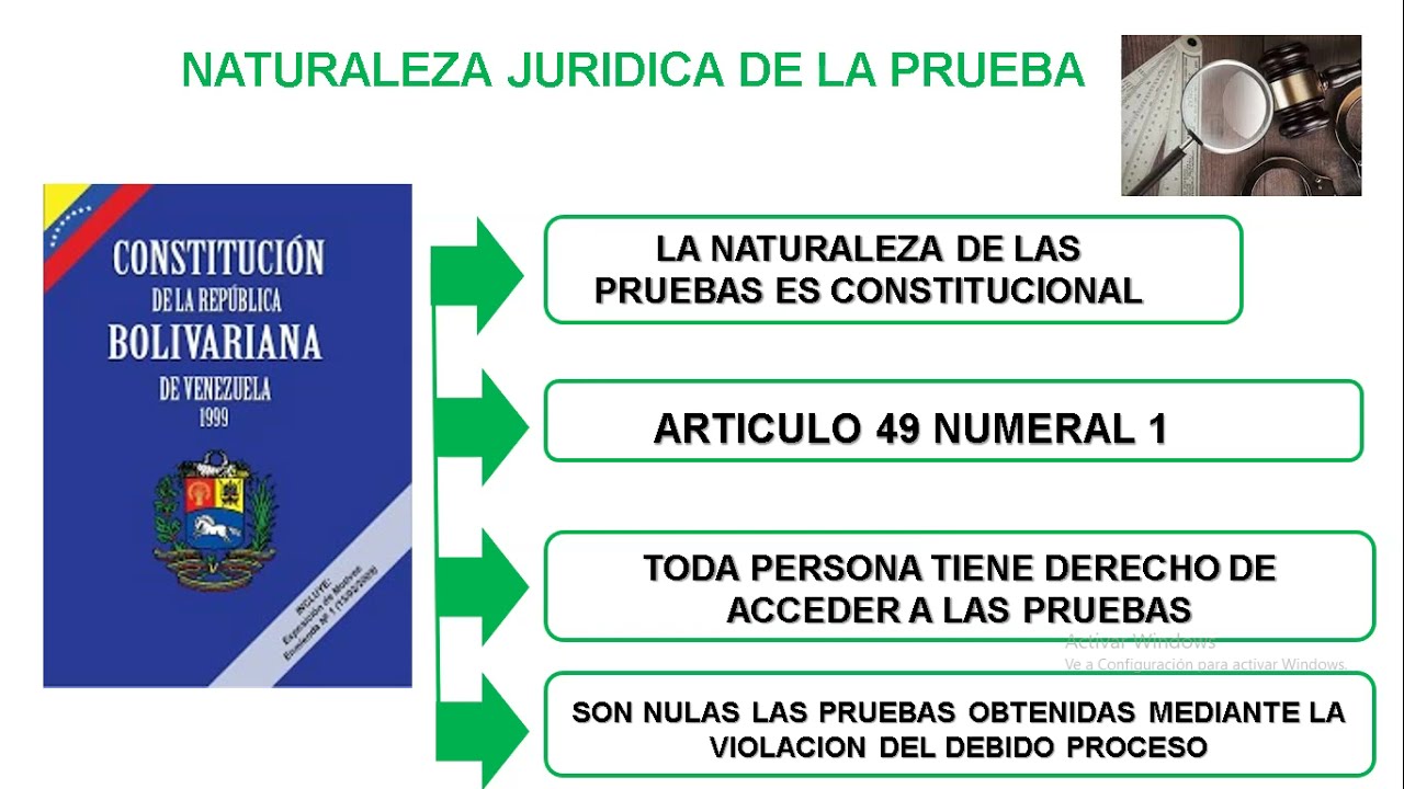 NOCIONES BASICAS DEL DERECHO PROBATORIO