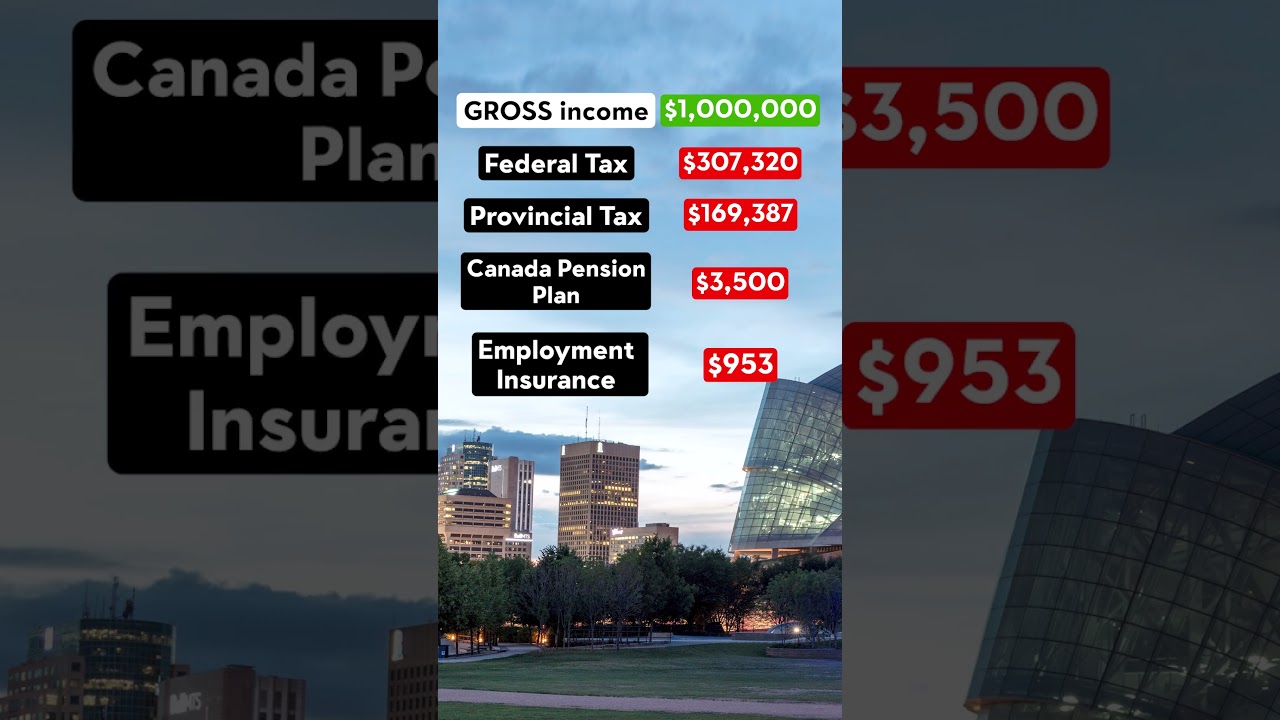 $1 Million Salary After Taxes in Manitoba, Canada #ontario #canada #salary