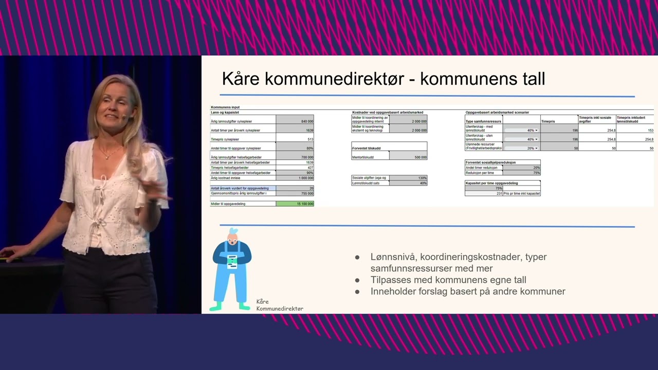 Gevinster og finansieringsmodeller - Siri B Haugnes og Marita Grøtter Raaholdt - Fremtidens kommuner