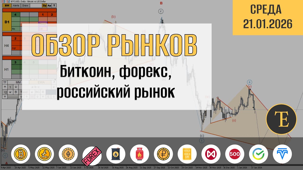 Обзор рынков по волнам Эллиотта. Биткоин, форекс, российский рынок