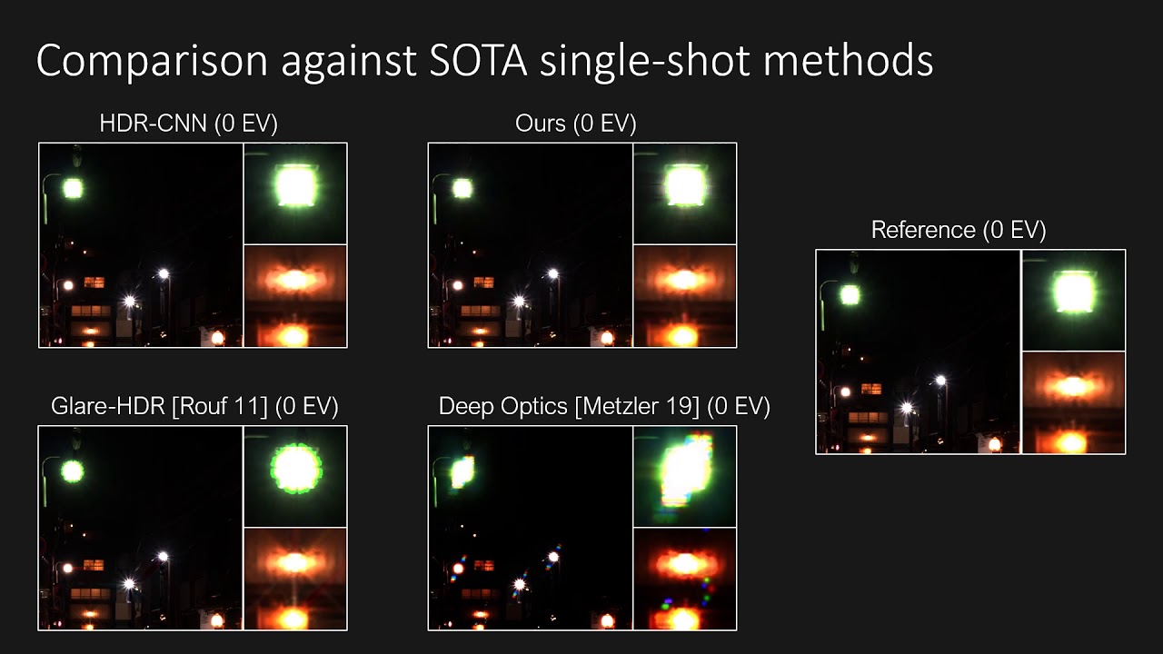 Learning Rank-1 Diffractive Optics for Single-Shot High Dynamic Range Imaging
