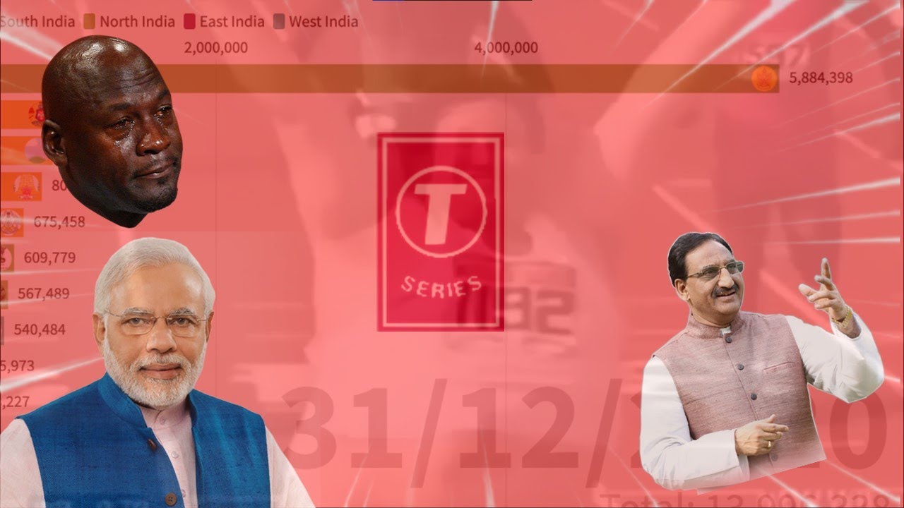 INDIAN CORONA GAS GAS MEME | #shorts