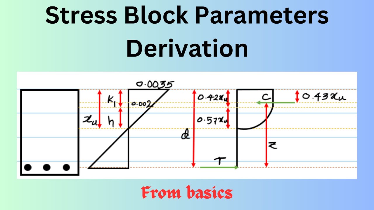 Derivation of Stress Block Parameters || Reinforced Cement Concrete #RCC