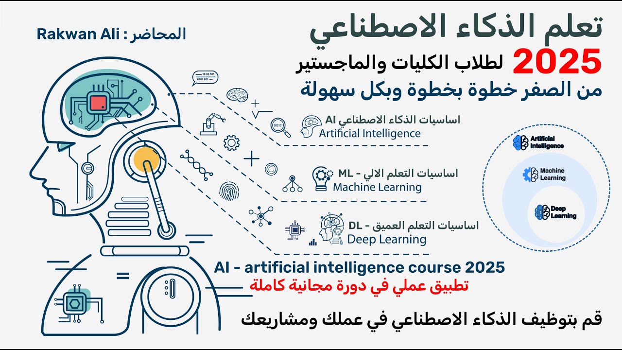 تعلم الذكاء الاصطناعي اساسيات تعلم الالة والتعلم العميق 2025 مجاناً بدايتك من هنا