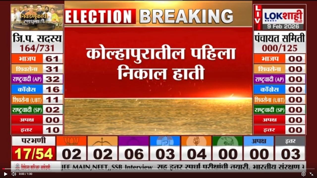 Kolhapur ZP Election Result | कोल्हापुरातील पहिला निकाल हाती, काँग्रेसच्या शुभांगी कुंभार विजयी