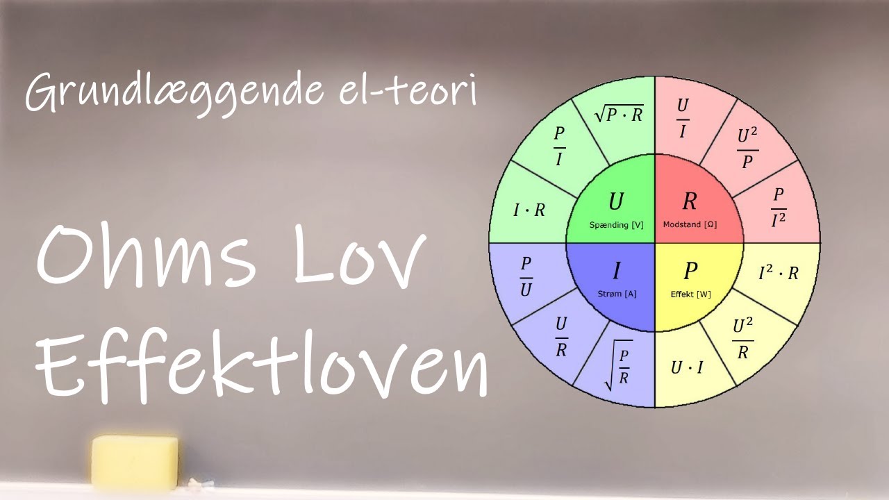 Ohms Lov og Effektloven (DC)