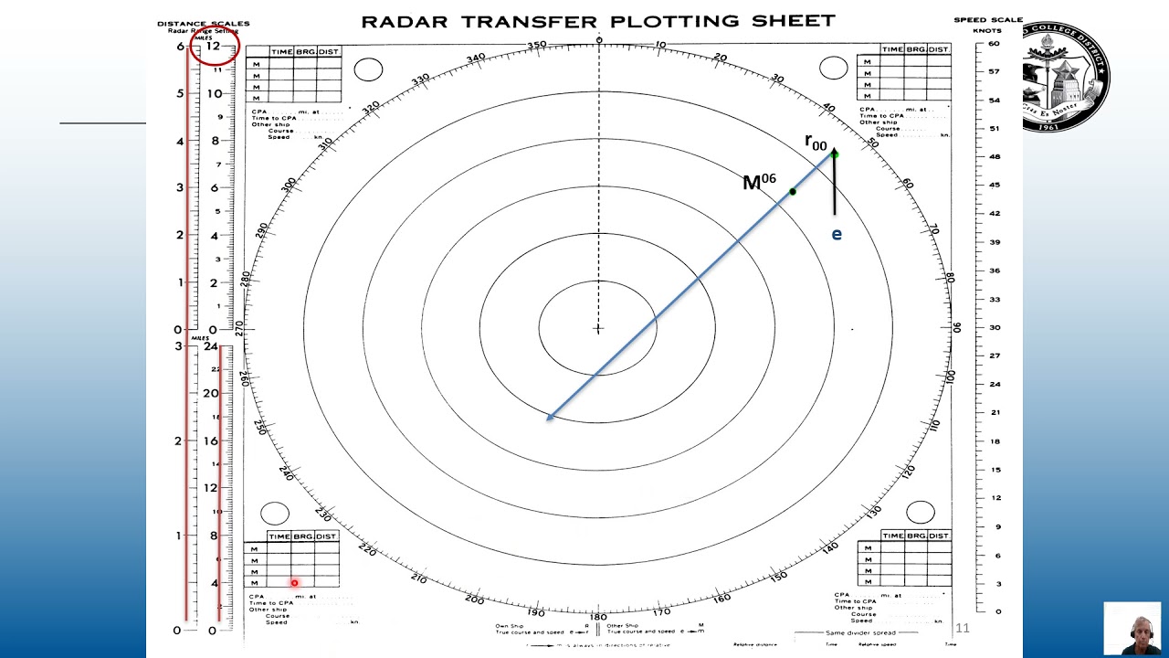 1.  RADAR Plotting:  Part One  - Basic Radar Triangle
