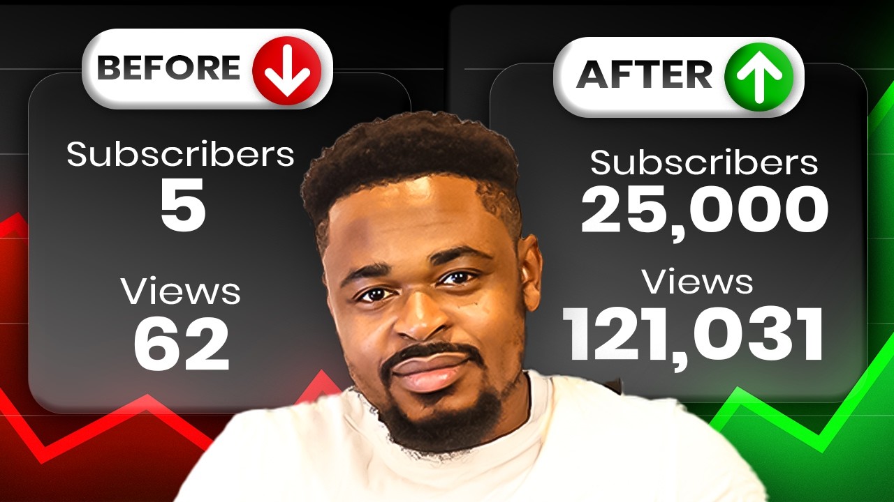 Как быстро РАСКРЫТЬ свой канал на YouTube с помощью TubeMagic — (Безликий рост канала на YouTube)