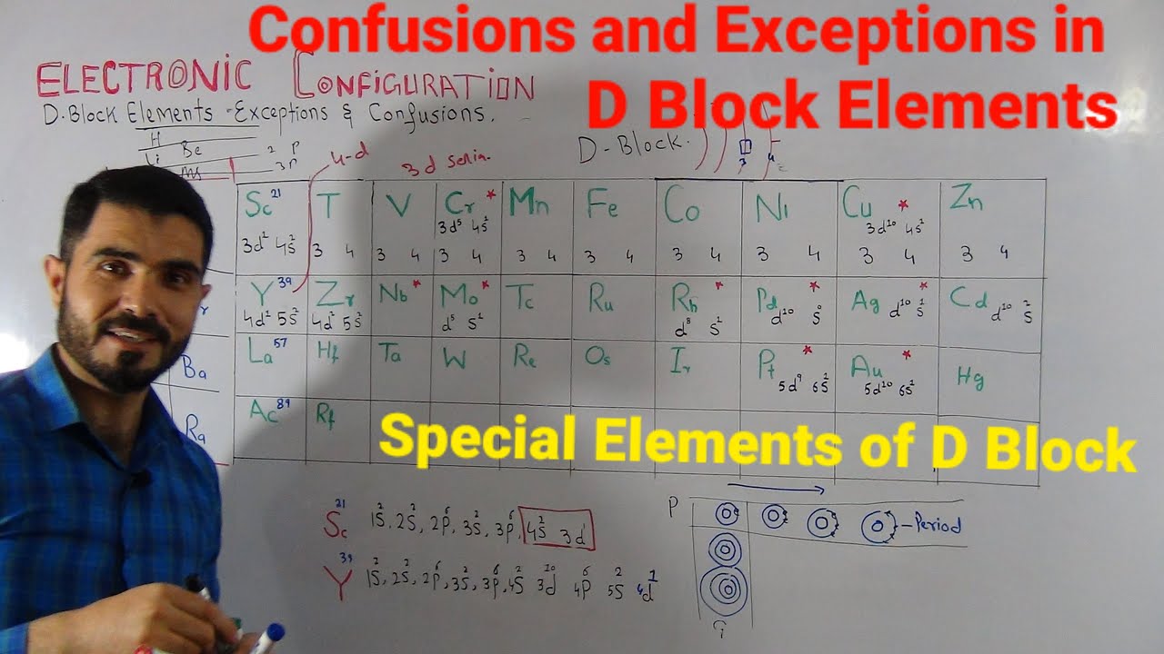 L-5 D Block Elements exception and Confusions Electronic Configuration