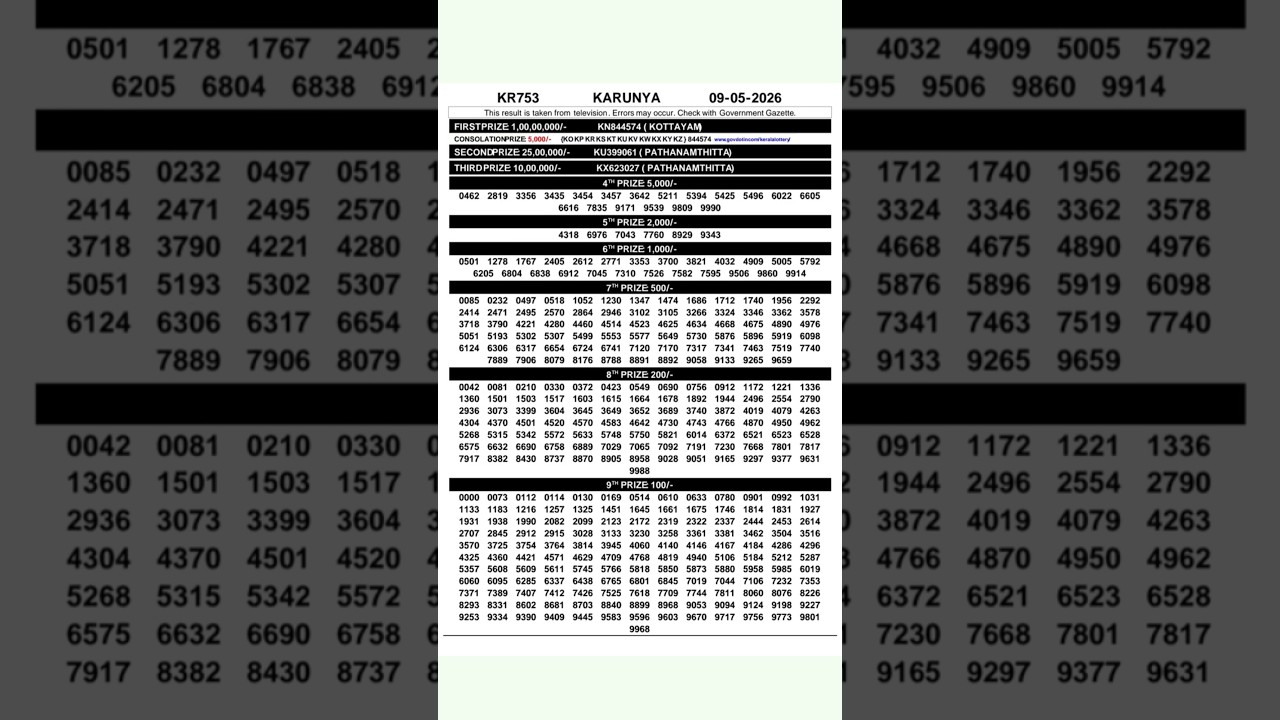 🔥KERALA KARUNYA KR-753 KERALALOTTERY RESULT 9.5.26 | LIVE KERALALOTTERY RESULT TODAY.
