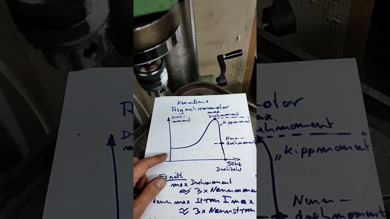 Anbau eines Frequenzwandlers an einen Asynchronmotor am Beispiel einer Ständerbohrmaschine.