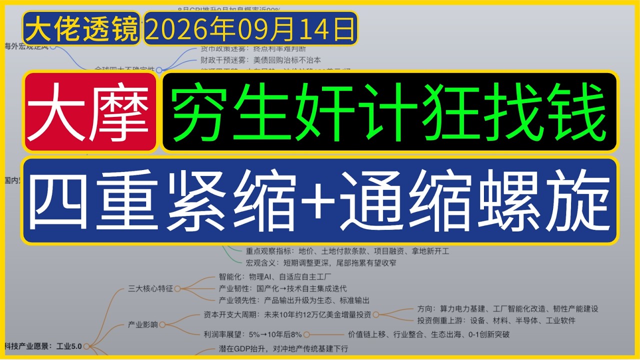 [20260914]大摩-宏观策略谈：穷生奸计疯狂敛财，多项政策叠加形成顺周期紧缩；通缩螺旋未解，资产负债表衰退持续。