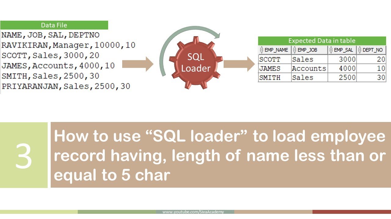 Oracle SQL Loader для загрузки записей в таблицу на основе длины поля | Как использовать SQL LOADER