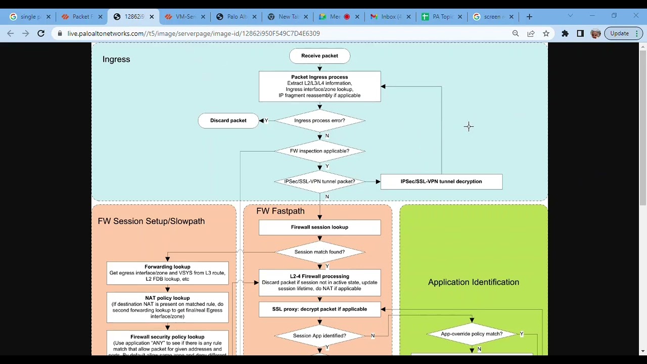 Palo Alto firewall Packet flow SP3 Architecture session 13 Nov 2022 Part 1 in Hindi