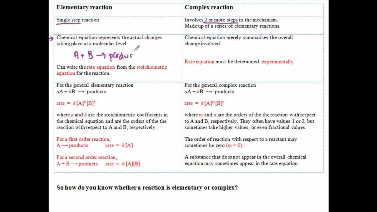 Is it an elementary or complex reaction?
