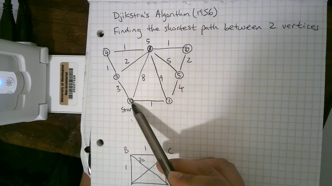 Djikstra's Algorithm