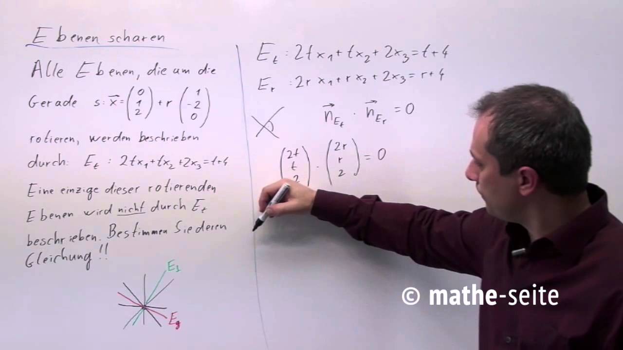 Ebenenschar: die Ebenengleichung enthält Parameter, Beispiel 5 | V.08.01