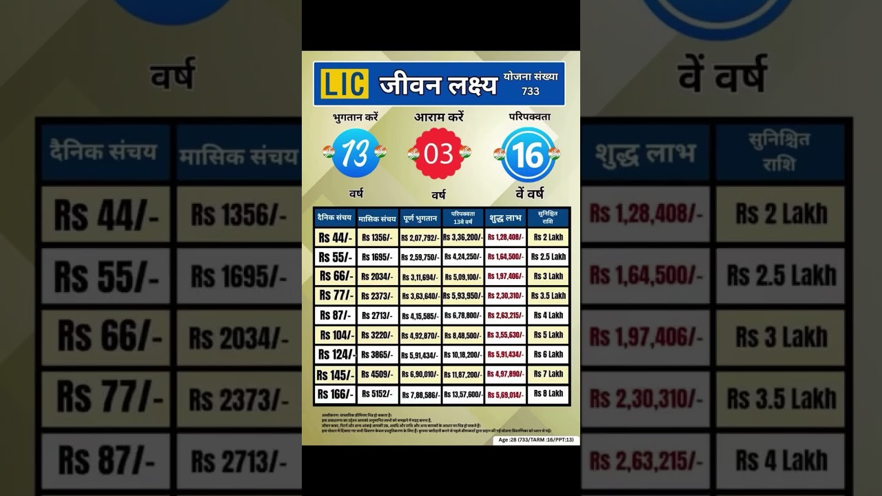 LIC JEEVAN LAKSHYA 733 #lic