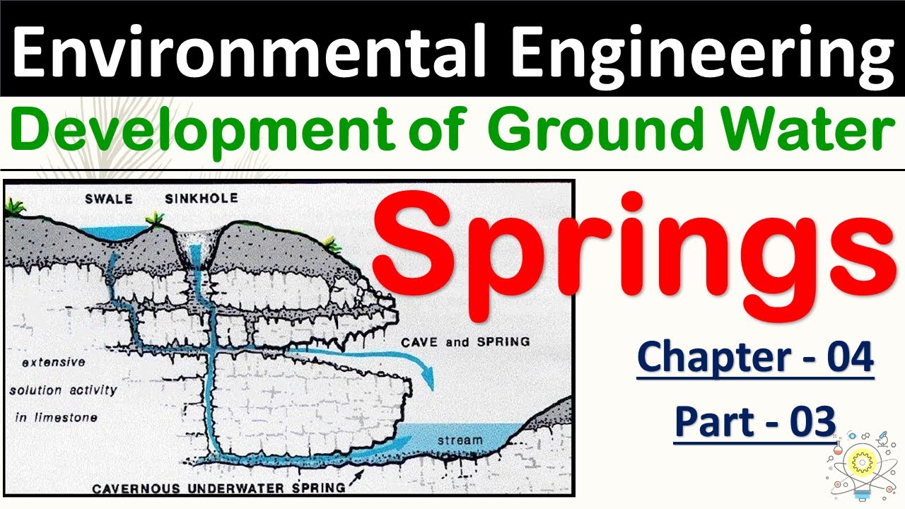 Groundwater Springs | Development of Ground Water | Part - 03 |  Environmental Engineering
