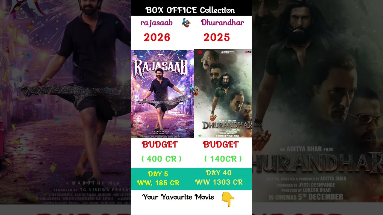 Dhurandhar Box Office Collection | Akshay Khanna, Prabhas |Raja Saab 4th Day Collection Worldwide,