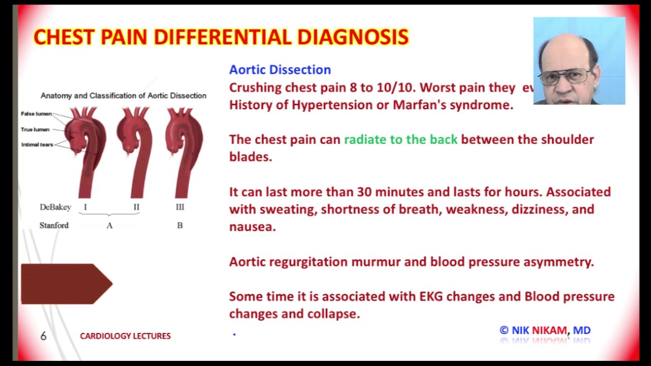 CHEST PAIN | Various causes by Dr. Nik Nikam
