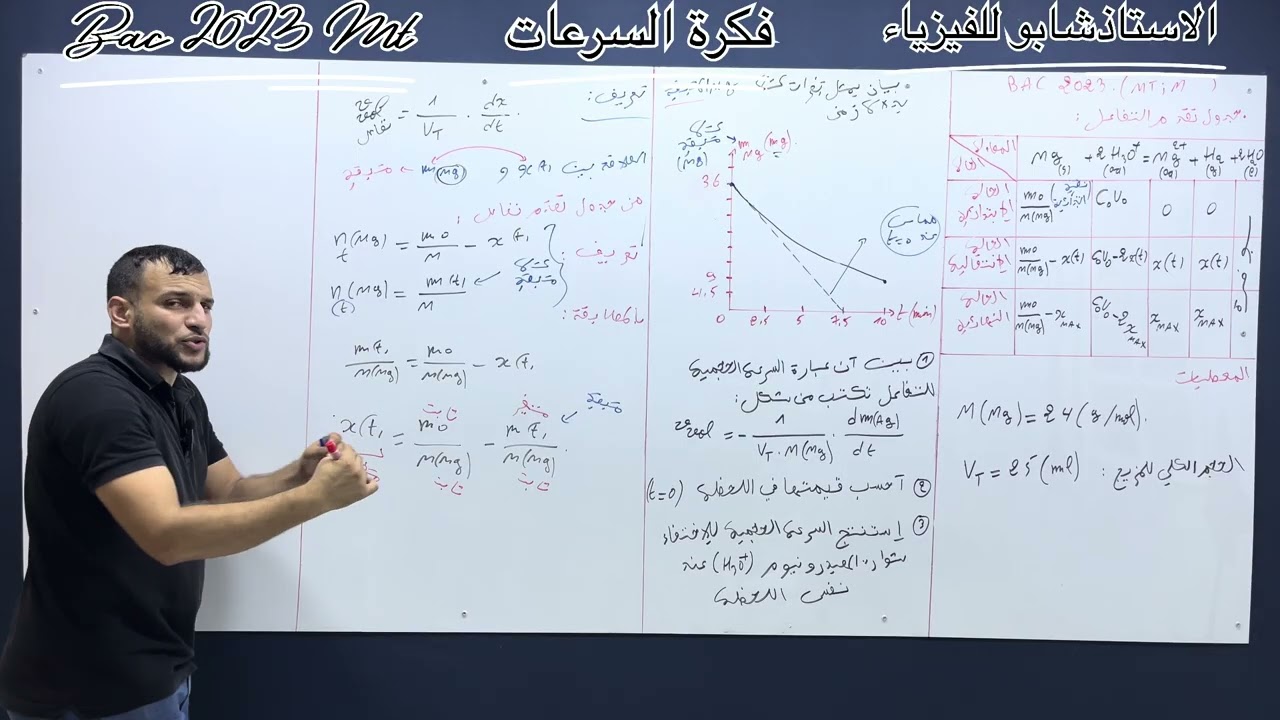  الوحدة الاولى :عبارة السرعة bac 2023 تقني