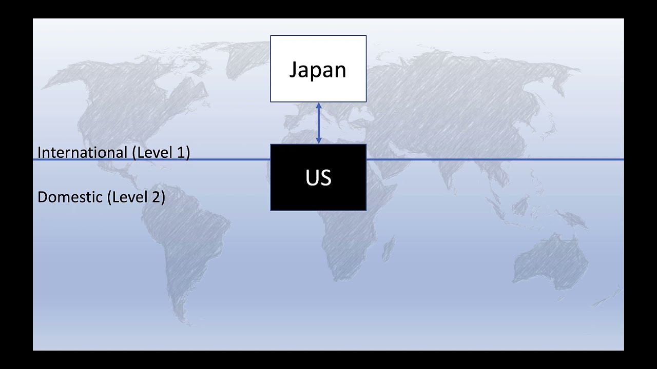 Two Level Games and International Diplomacy