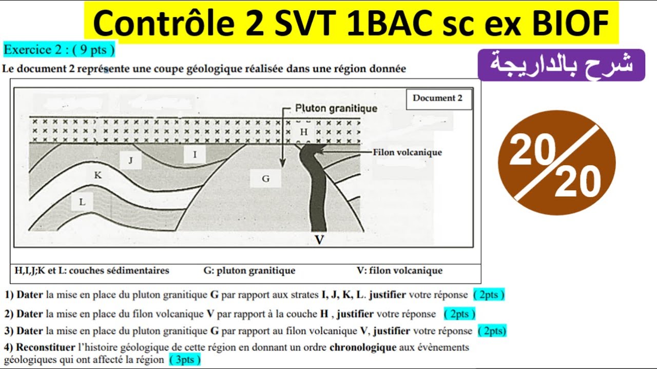 Controle 2 svt 1bac sc ex BIOF la stratigraphie (شرح بالداريجة)