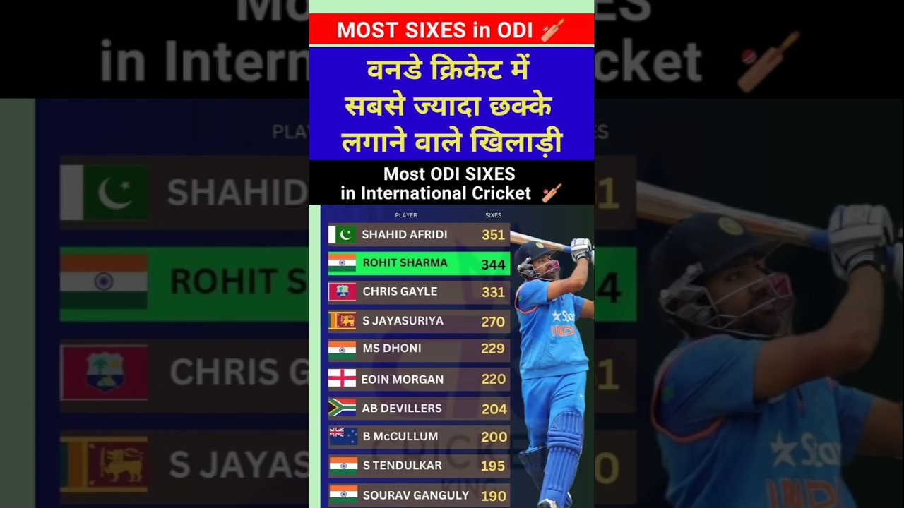 Top 10 Most ODI Sixes in One Day International Cricket History #Odi #cricket #MostODISixes