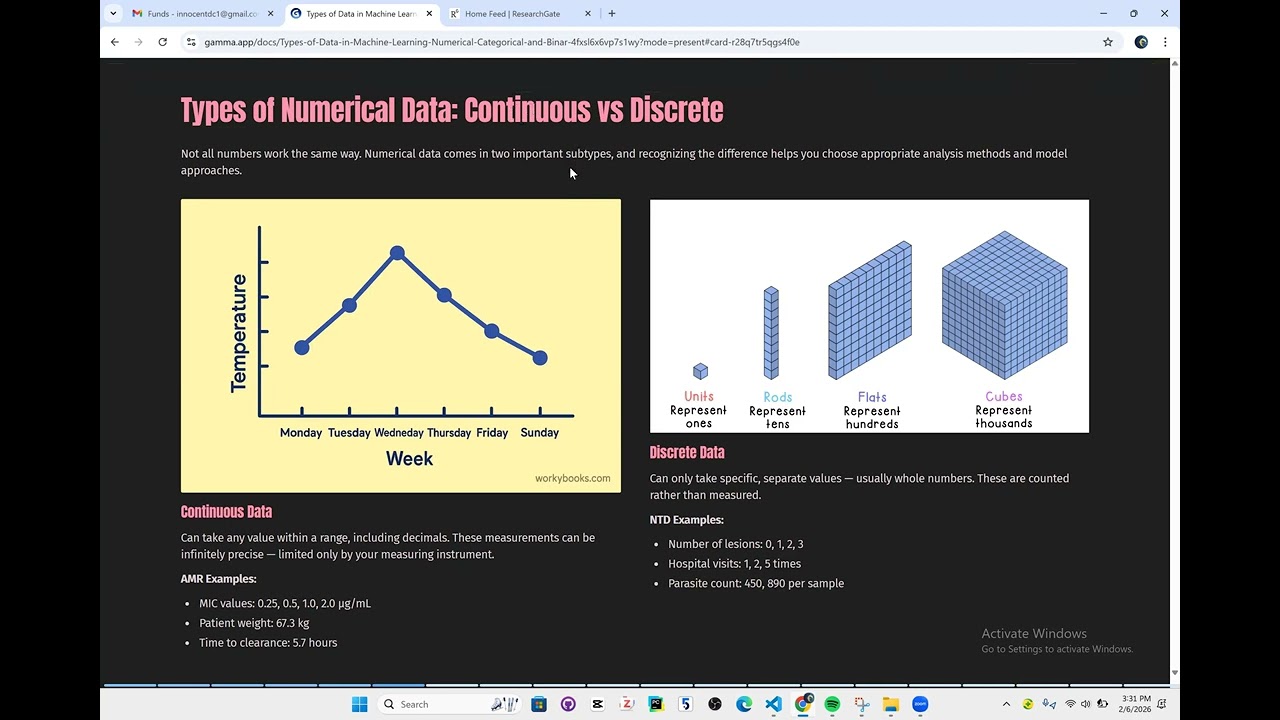 Data Types in Machine Learning