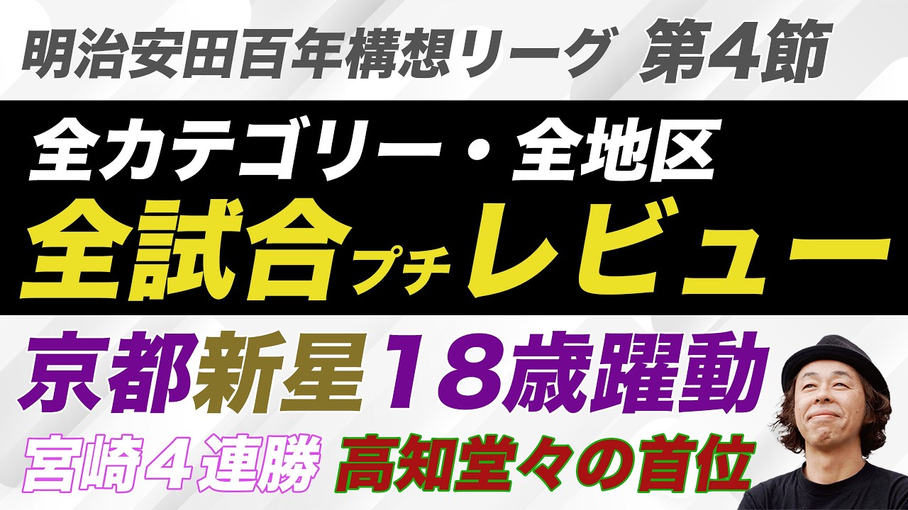 【百年構想リーグ・第４節】全カテゴリー全試合レビュー