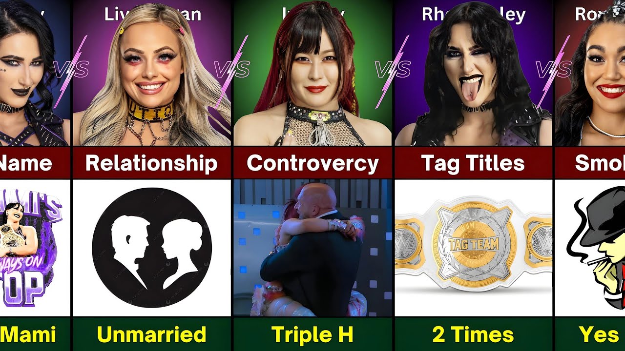 Сравнение лучших женщин-суперзвезд WWE: Риа Рипли против Лив Морган против Айо Скай против Роксан...