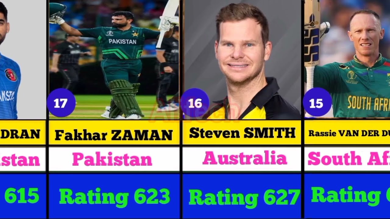 Icc odi batsmen rankings 2025 | icc rankings 2025 alifech